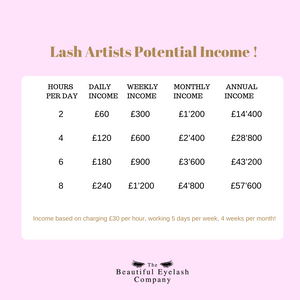Beginners Individual and Pre Fanned Lash Extension Course